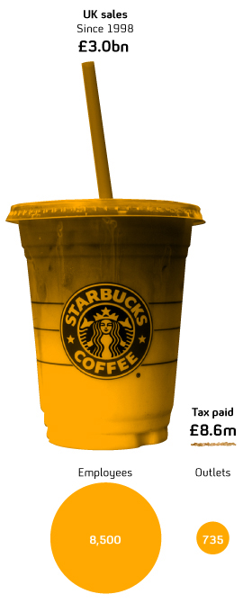Starbucks and Tax